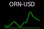 ORN-USD